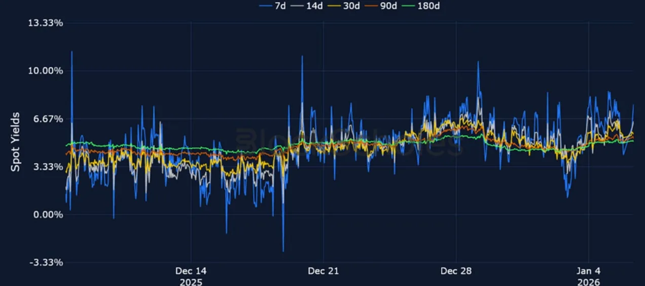 Deribit_Insights - Crypto Derivatives: Analytics Report – Week 2 - Image (8/23)