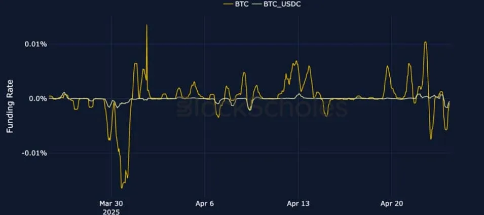 Deribit_Insights - Crypto Derivatives: Analytics Report – Week 17 - Image (3/25)