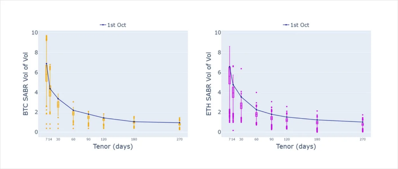 Deribit_Insights - Volatility in Review: September 2023 - Image (7/7)