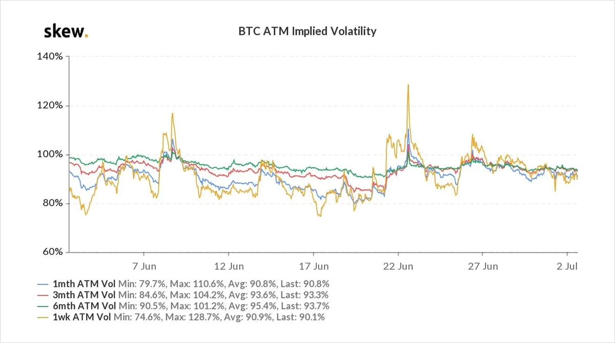 Deribit_Insights - Option Flow – Week 26, 2021 - Image (1/2)