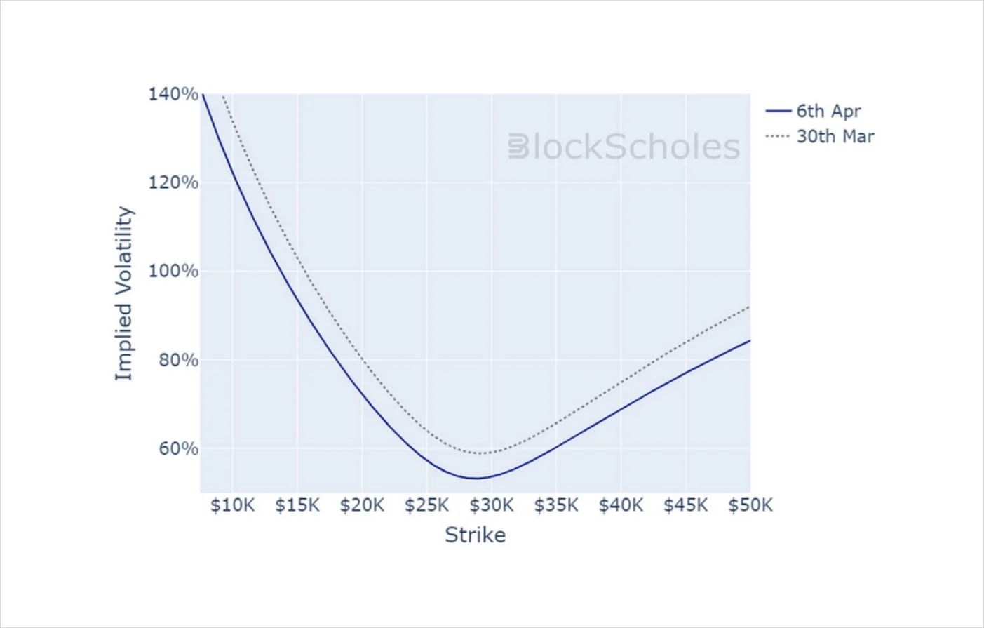 Deribit_Insights - Crypto Derivatives: Analytics Report – Week 14 - Image (13/14)