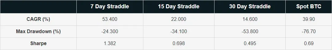 Deribit_Insights - Bitcoin Options: Finding edge in four years of volatility regimes - Image (40/46)