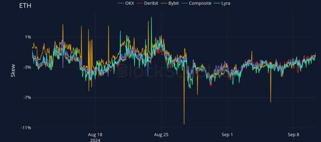 Deribit_Insights - Crypto Derivatives: Analytics Report – Week 37 - Image (19/27)