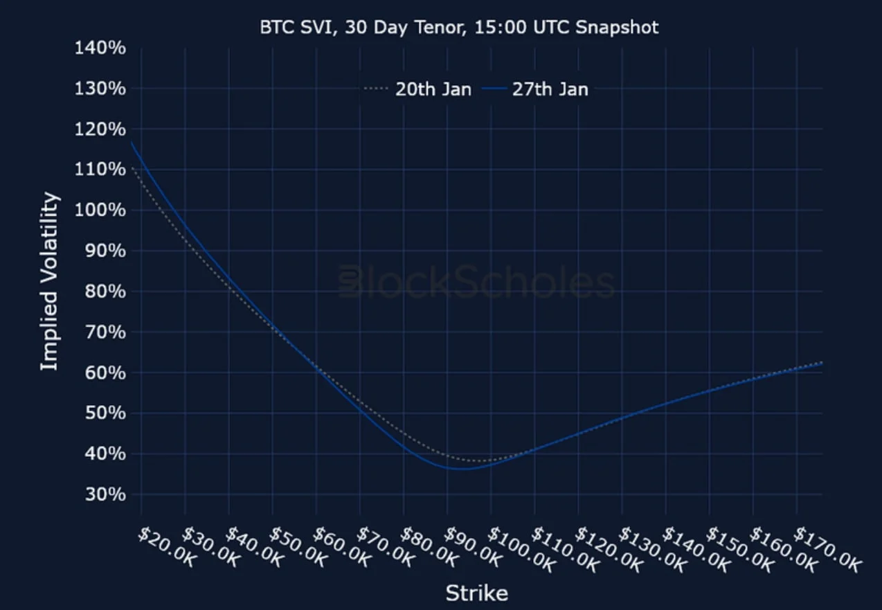 Deribit_Insights - Crypto Derivatives: Analytics Report – Week 5 - Image (22/23)