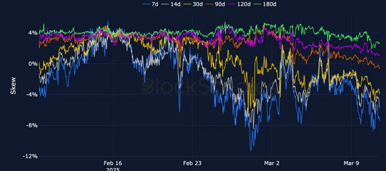 Deribit_Insights - Crypto Derivatives: Analytics Report – Week 11 - Image (10/25)