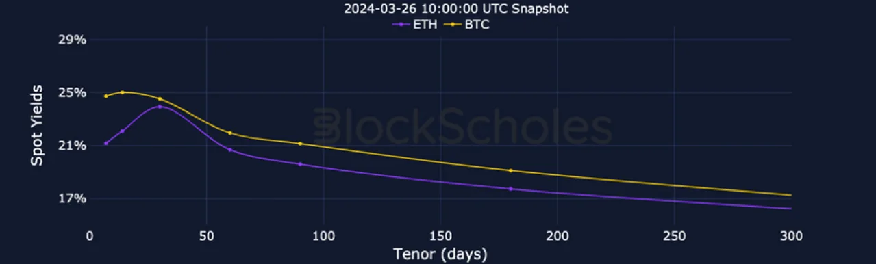 Deribit_Insights - Crypto Derivatives: Analytics Report – Week 13 - Image (3/19)