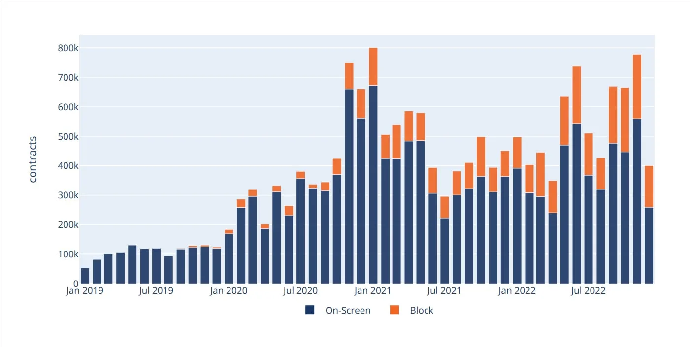 Deribit_Insights - Bitcoin Options: Finding edge in four years of volatility regimes - Image (21/46)