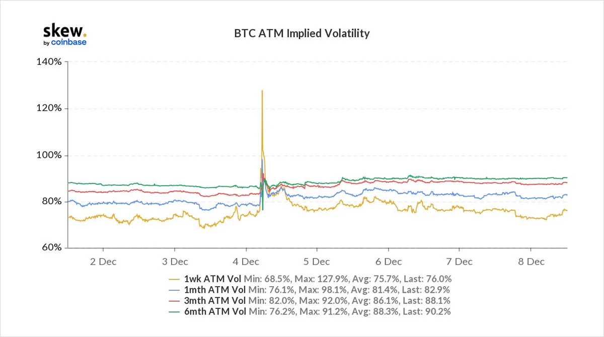 Deribit_Insights - Option Flow – Week 49, 2021 - Image (1/2)