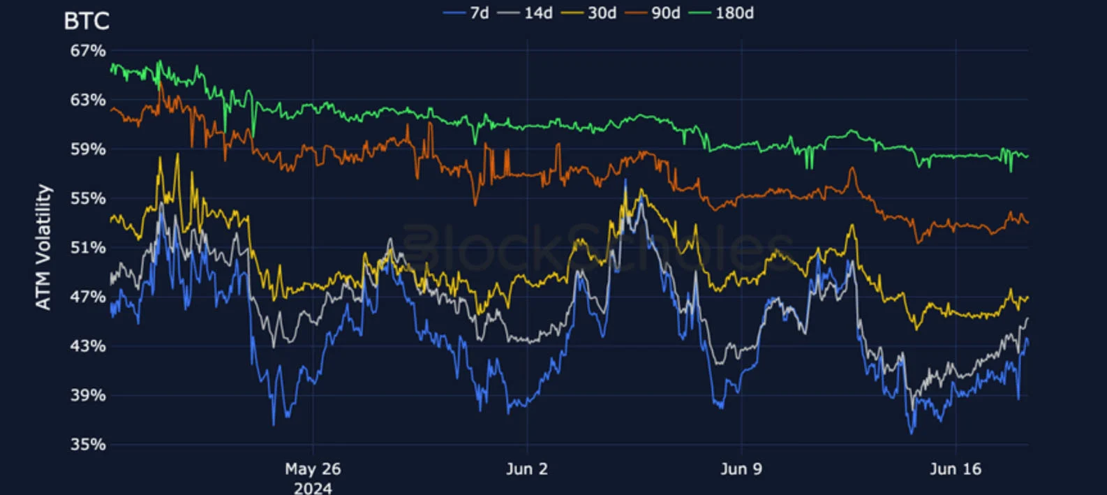 Deribit_Insights - Crypto Derivatives: Analytics Report – Week 25 - Image (9/25)
