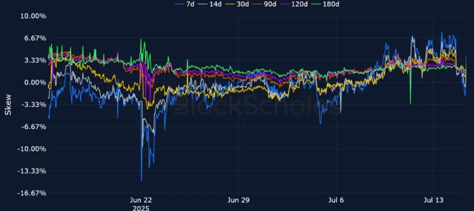 Deribit_Insights - Crypto Derivatives: Analytics Report – Week 29 - Image (13/25)