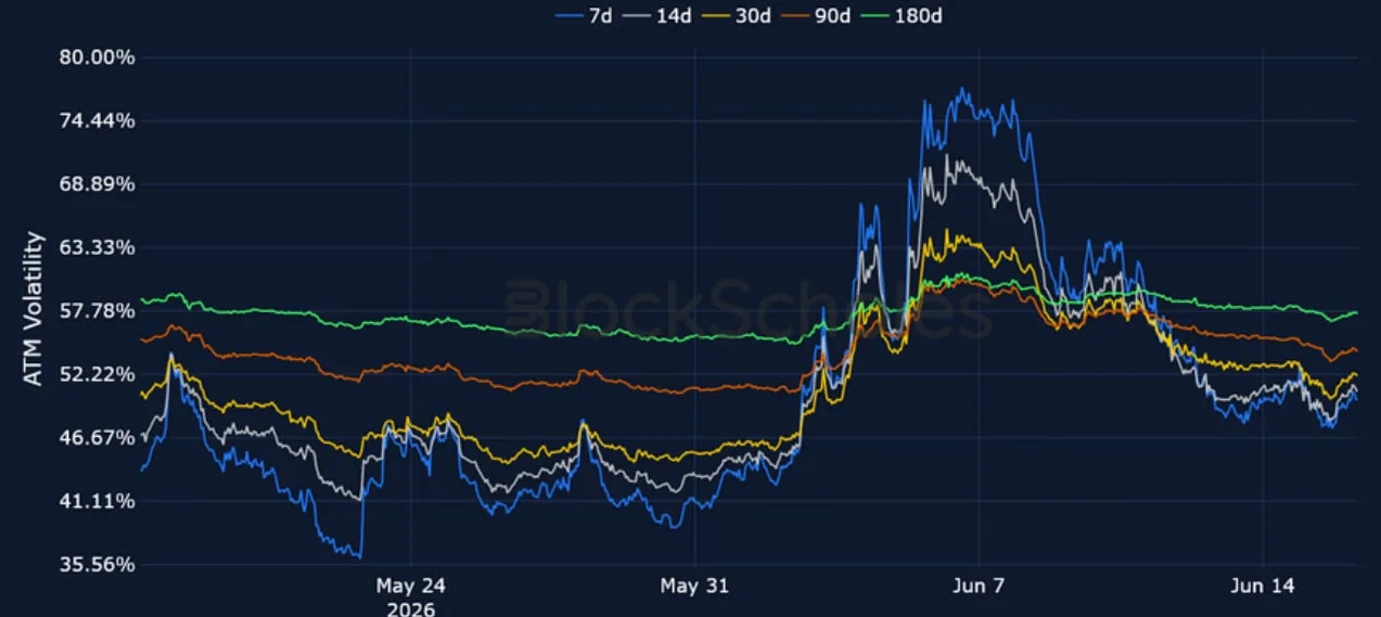 Deribit_Insights - Crypto Derivatives: Analytics Report – Week 25 - Image (7/15)