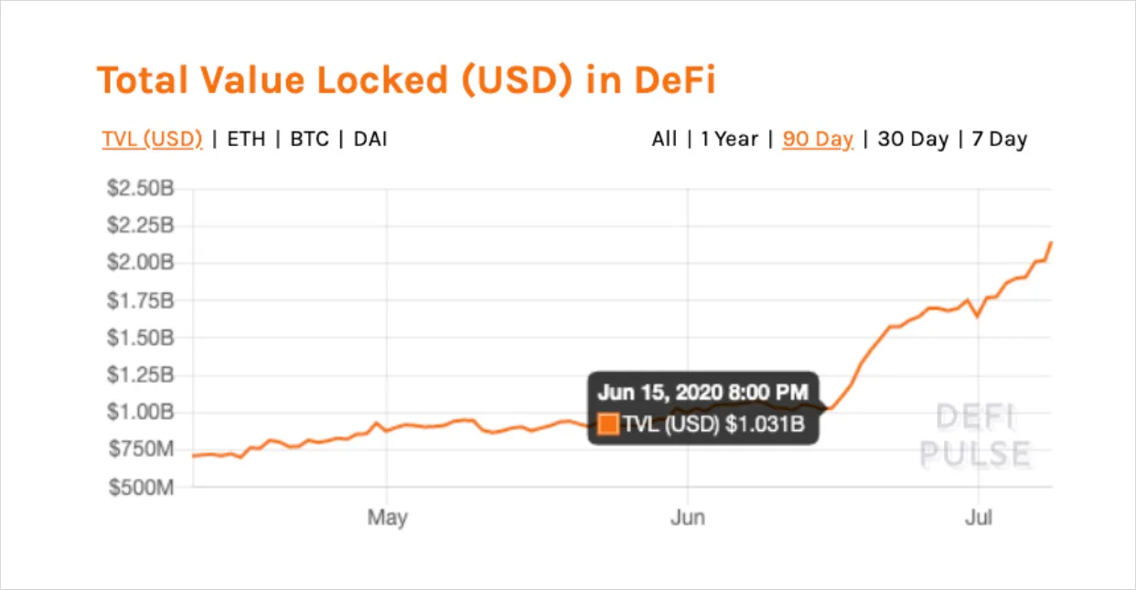 Deribit_Insights - Overview of DeFi’s Growth, Innovation & Risks - Image (2/4)