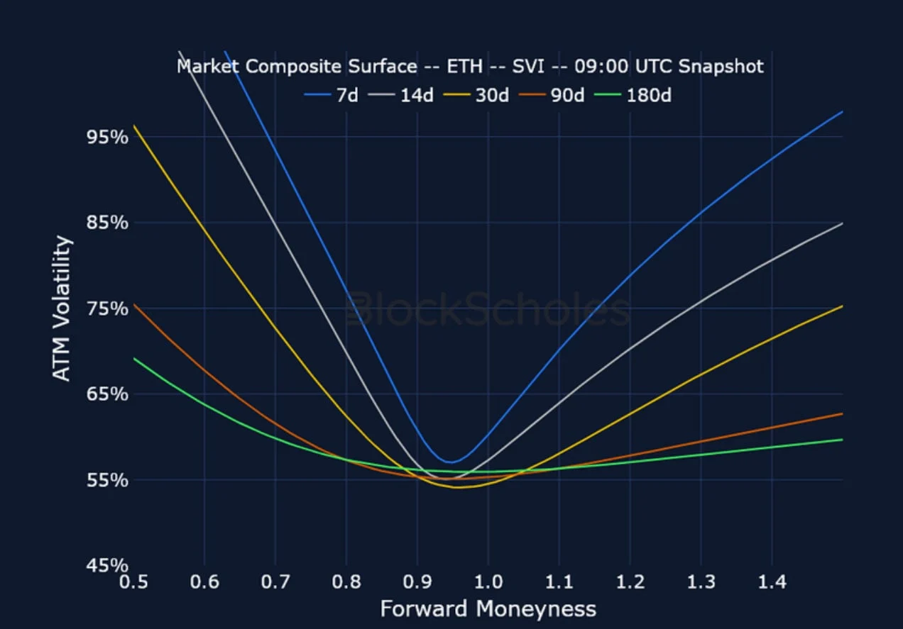 Deribit_Insights - Crypto Derivatives: Analytics Report – Week 35 - Image (12/16)