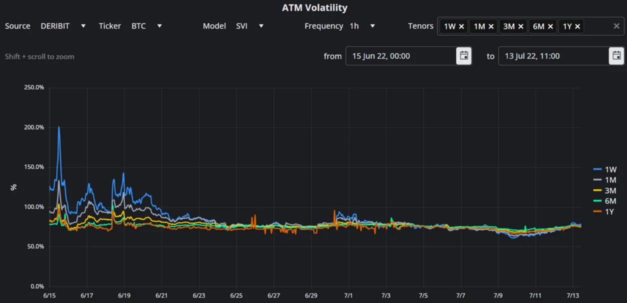 Deribit_Insights - Crypto Derivatives: Analytics Report – Week 28 - Image (3/16)