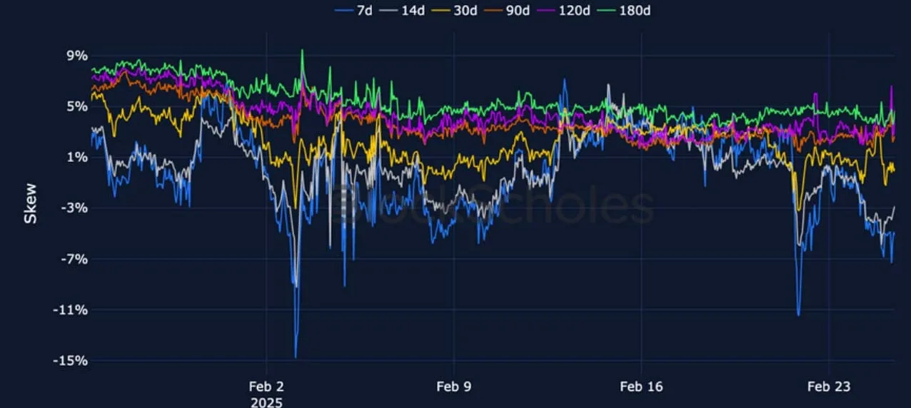 Deribit_Insights - Crypto Derivatives: Analytics Report – Week 9 - Image (10/22)