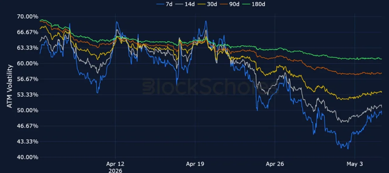 Deribit_Insights - Crypto Derivatives: Analytics Report – Week 19 - Image (8/15)