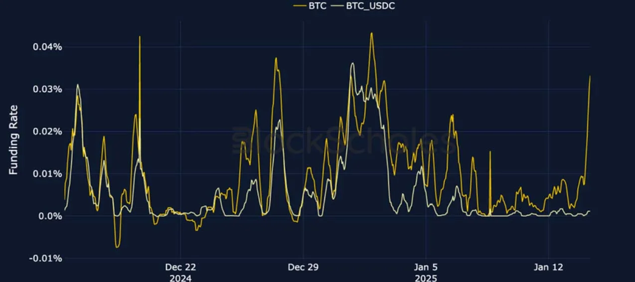 Deribit_Insights - Crypto Derivatives: Analytics Report – Week 3 - Image (8/27)