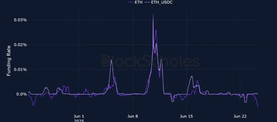 Deribit_Insights - Crypto Derivatives: Analytics Report – Week 26 - Image (4/25)