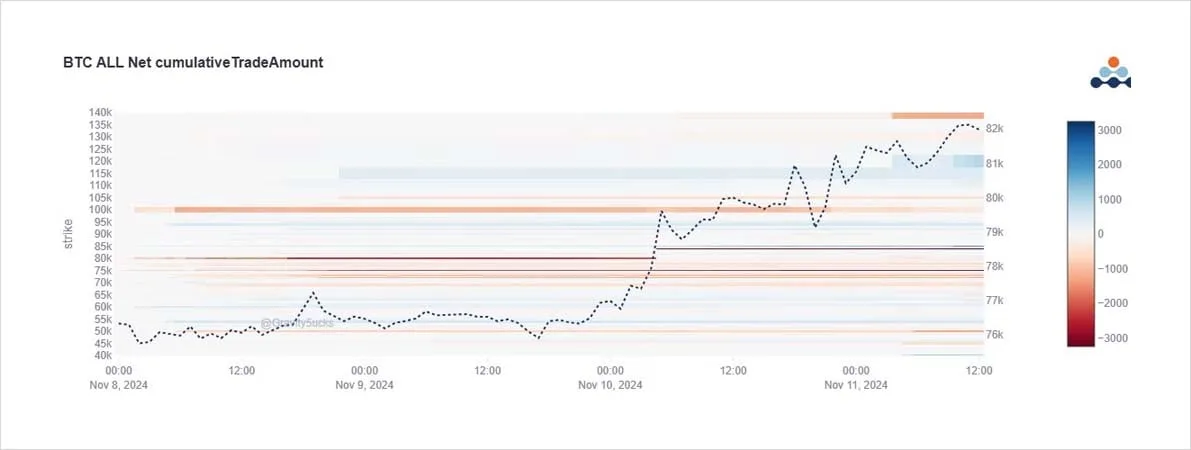 Deribit_Insights - Option Flow: BTC Surge & ETH IV Bounce - Image (1/3)