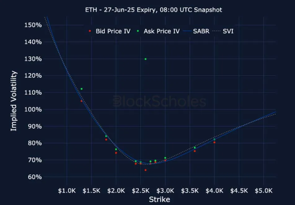 Deribit_Insights - Crypto Derivatives: Analytics Report – Week 22 - Image (21/25)