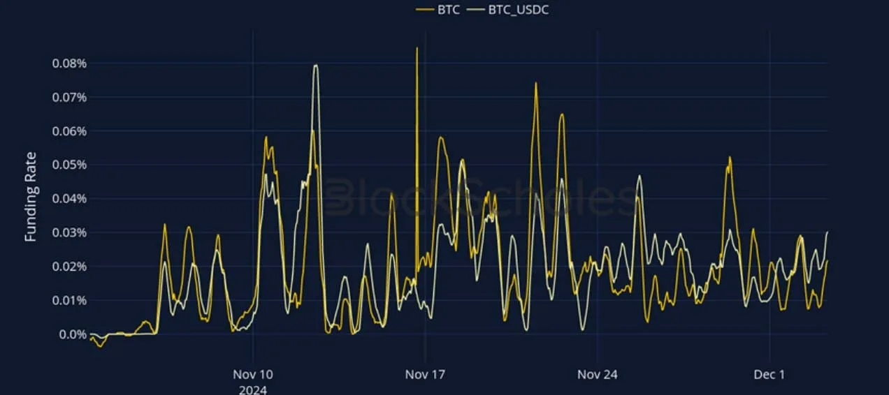Deribit_Insights - Crypto Derivatives: Analytics Report – Week 49 - Image (8/27)