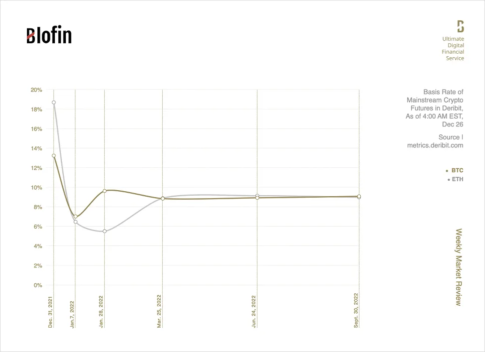 Deribit_Insights - Crypto Witching Day: Weekly Market Review From Blofin - Image (3/3)
