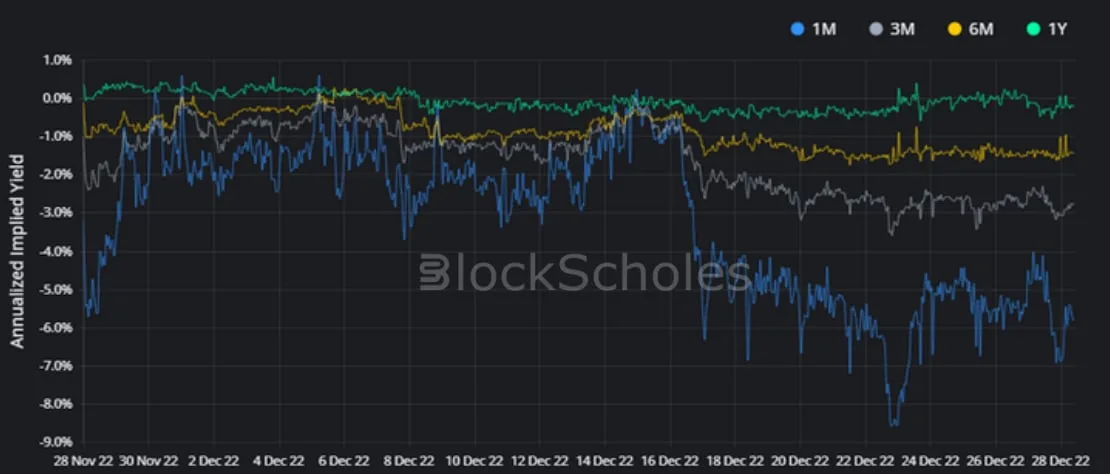 Deribit_Insights - Crypto Derivatives: Analytics Report – Week 52 - Image (3/16)