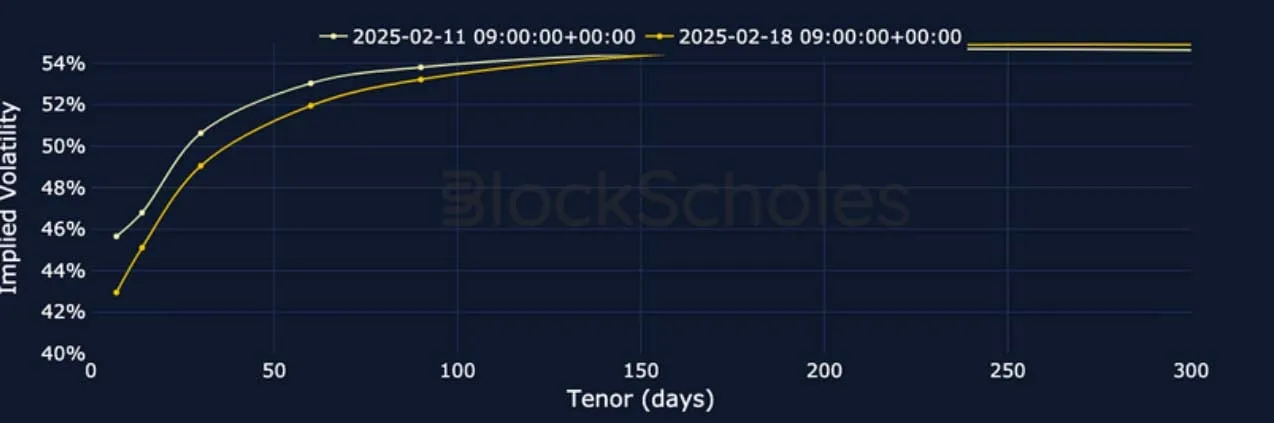 Deribit_Insights - Crypto Derivatives: Analytics Report – Week 8 - Image (5/22)