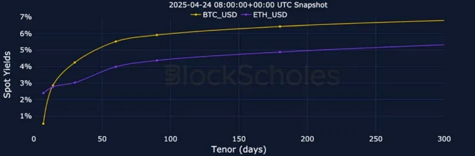 Deribit_Insights - Crypto Derivatives: Analytics Report – Week 17 - Image (5/25)