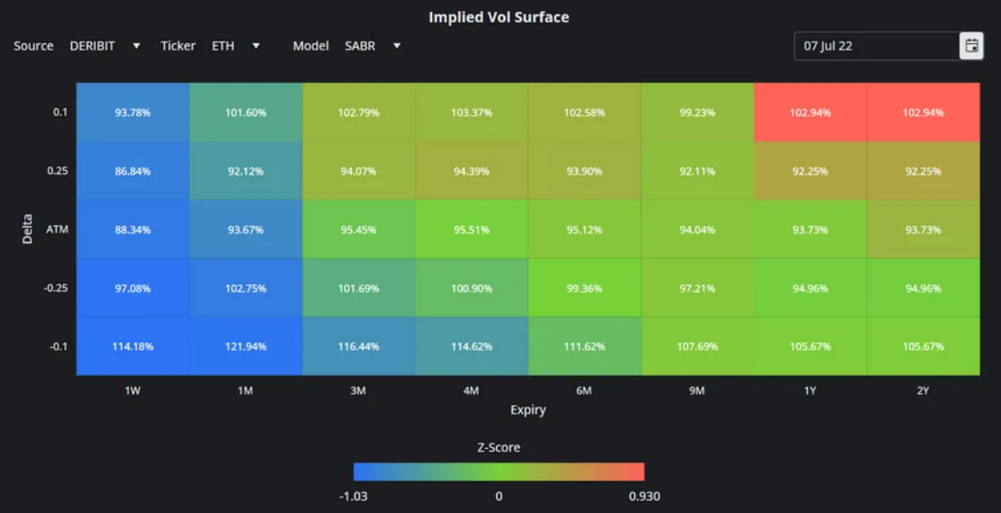 Deribit_Insights - BTC Derivatives: Analytics Report – Week 27 - Image (14/17)