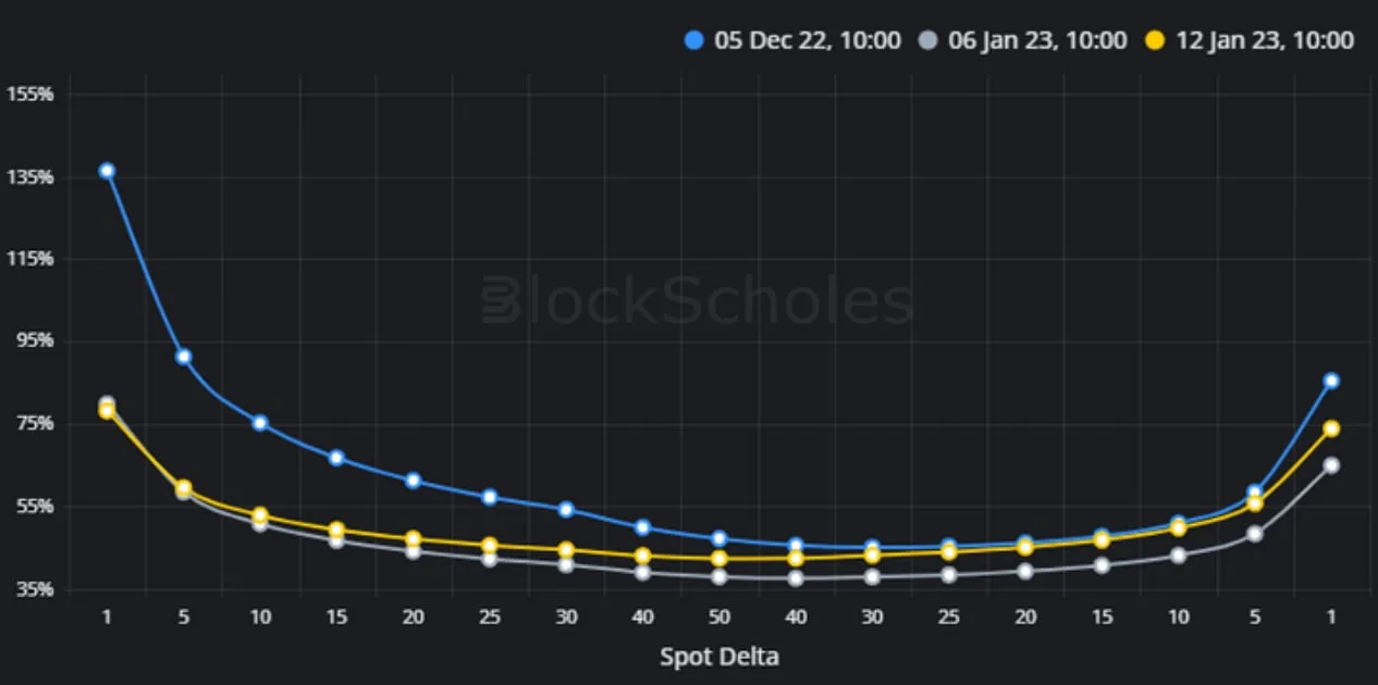 Deribit_Insights - Weekly Commentary: Shift Happens - Image (1/3)