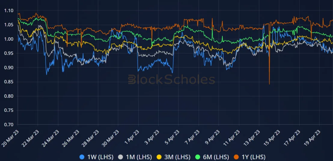 Deribit_Insights - Crypto Derivatives: Analytics Report – Week 15 - Image (10/14)