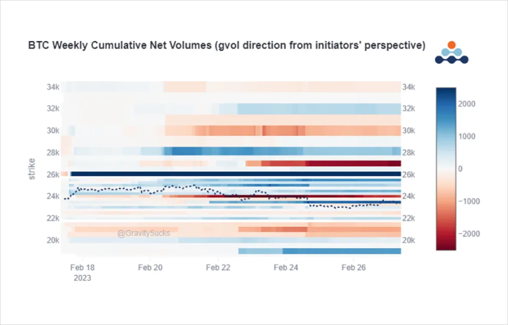 Deribit_Insights - Option Flow: Resistance Is Upon Us - Image (1/8)