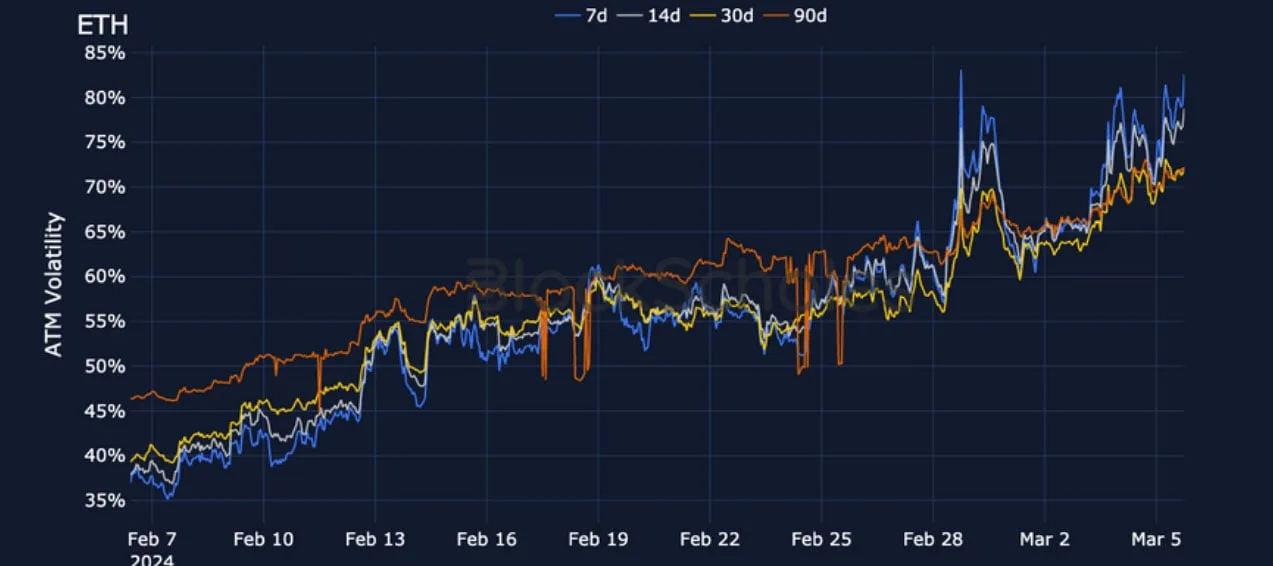 Deribit_Insights - Crypto Derivatives: Analytics Report – Week 10 - Image (12/19)