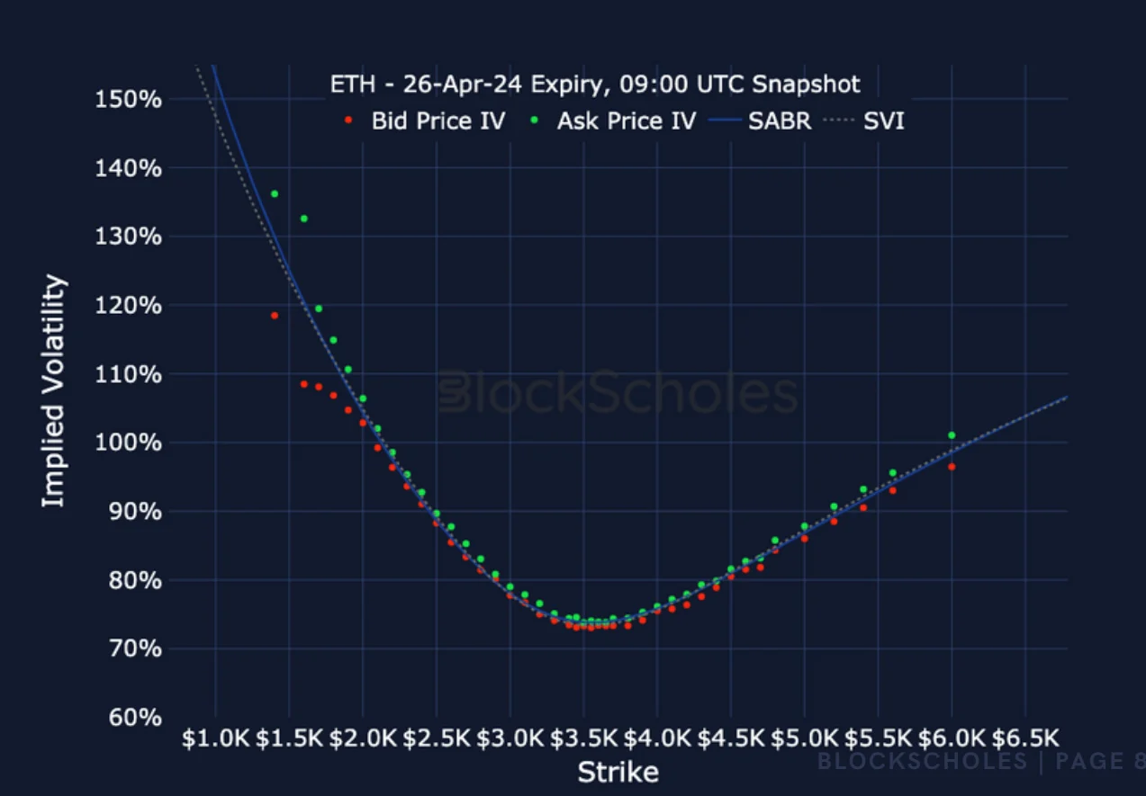 Deribit_Insights - Crypto Derivatives: Analytics Report – Week 14 - Image (15/17)