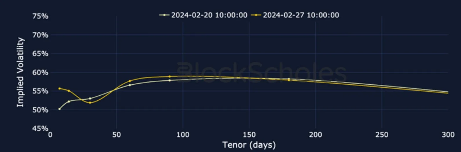 Deribit_Insights - Crypto Derivatives: Analytics Report – Week 9 - Image (8/19)
