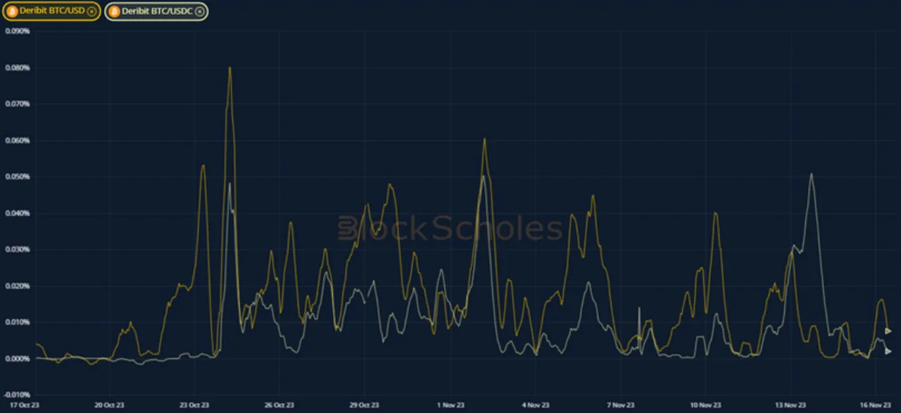 Deribit_Insights - Crypto Derivatives: Analytics Report – Week 46 - Image (7/20)