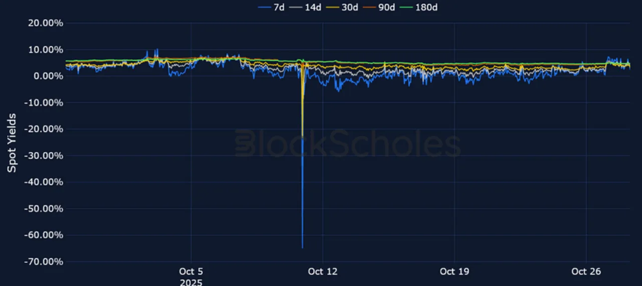 Deribit_Insights - Crypto Derivatives: Analytics Report – Week 44 - Image (7/21)