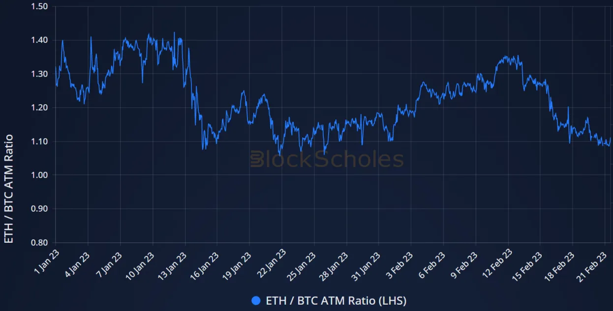 Deribit_Insights - Weekend Wrap: Bulls at an impasse - Image (1/8)