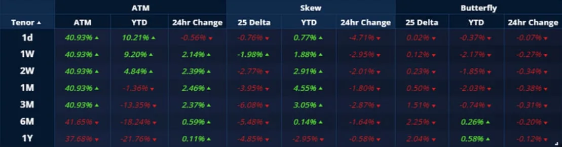 Deribit_Insights - Crypto Derivatives: Analytics Report – Week 23 - Image (9/20)