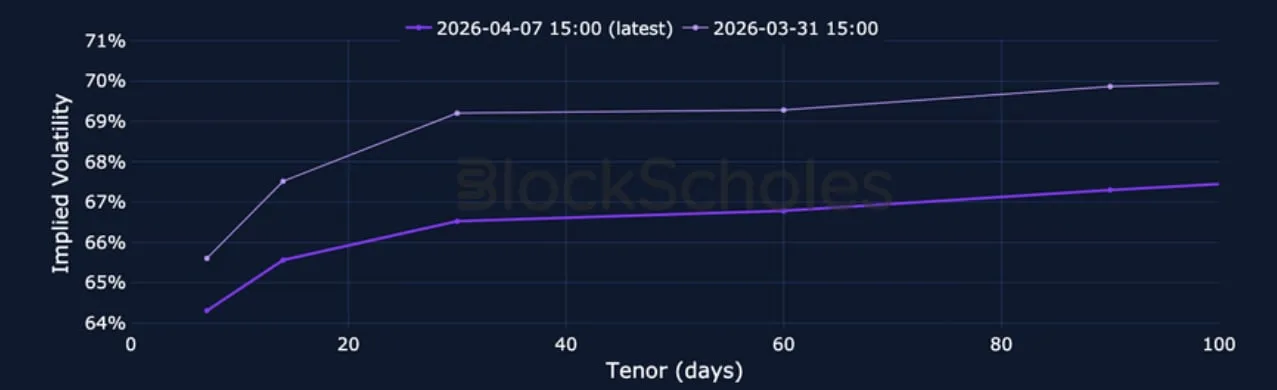 Deribit_Insights - Crypto Derivatives: Analytics Report – Week 15 - Image (7/15)
