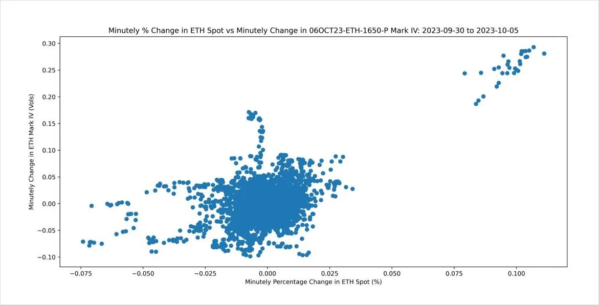 Deribit_Insights - Quant Analysis: Volatility Offered A Profitable Opportunity - Image (3/3)