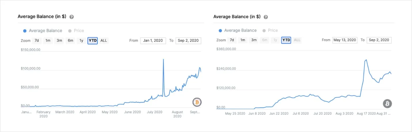 Deribit_Insights - Why Bitcoin on Ethereum is Just Getting Started - Image (2/3)