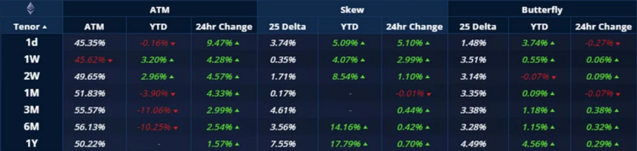 Deribit_Insights - Crypto Derivatives: Analytics Report – Week 44 - Image (3/20)