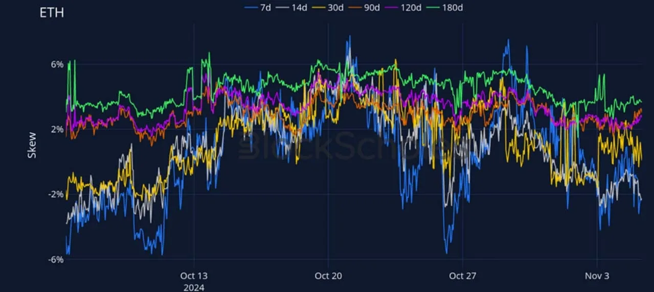 Deribit_Insights - Crypto Derivatives: Analytics Report – Week 45 - Image (15/27)