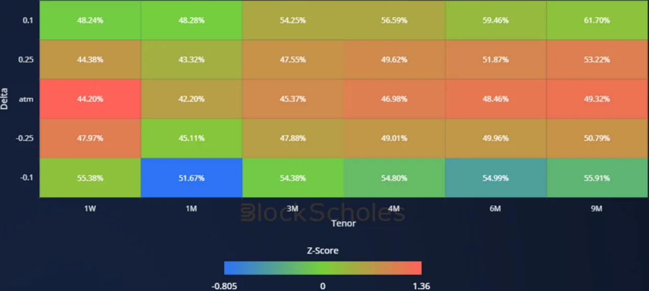 Deribit_Insights - Crypto Derivatives: Analytics Report – Week 27 - Image (16/20)