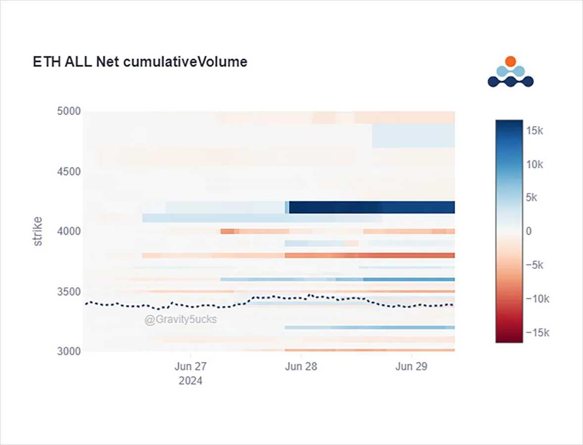 Deribit_Insights - Option Flow: Another Week of Conflict - Image (1/2)