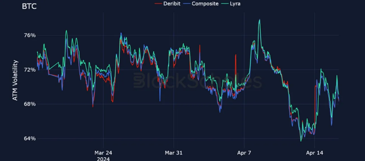 Deribit_Insights - Crypto Derivatives: Analytics Report – Week 16 - Image (14/25)