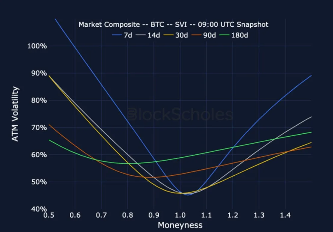 Deribit_Insights - Crypto Derivatives: Analytics Report – Week 26 - Image (20/27)