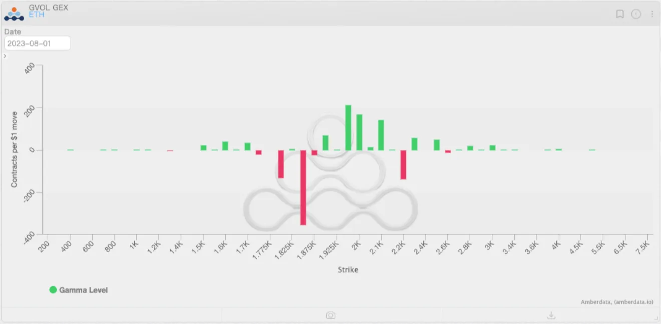 Deribit_Insights - Flow Insights: Summer Vacation and the Ceilings - Image (19/22)